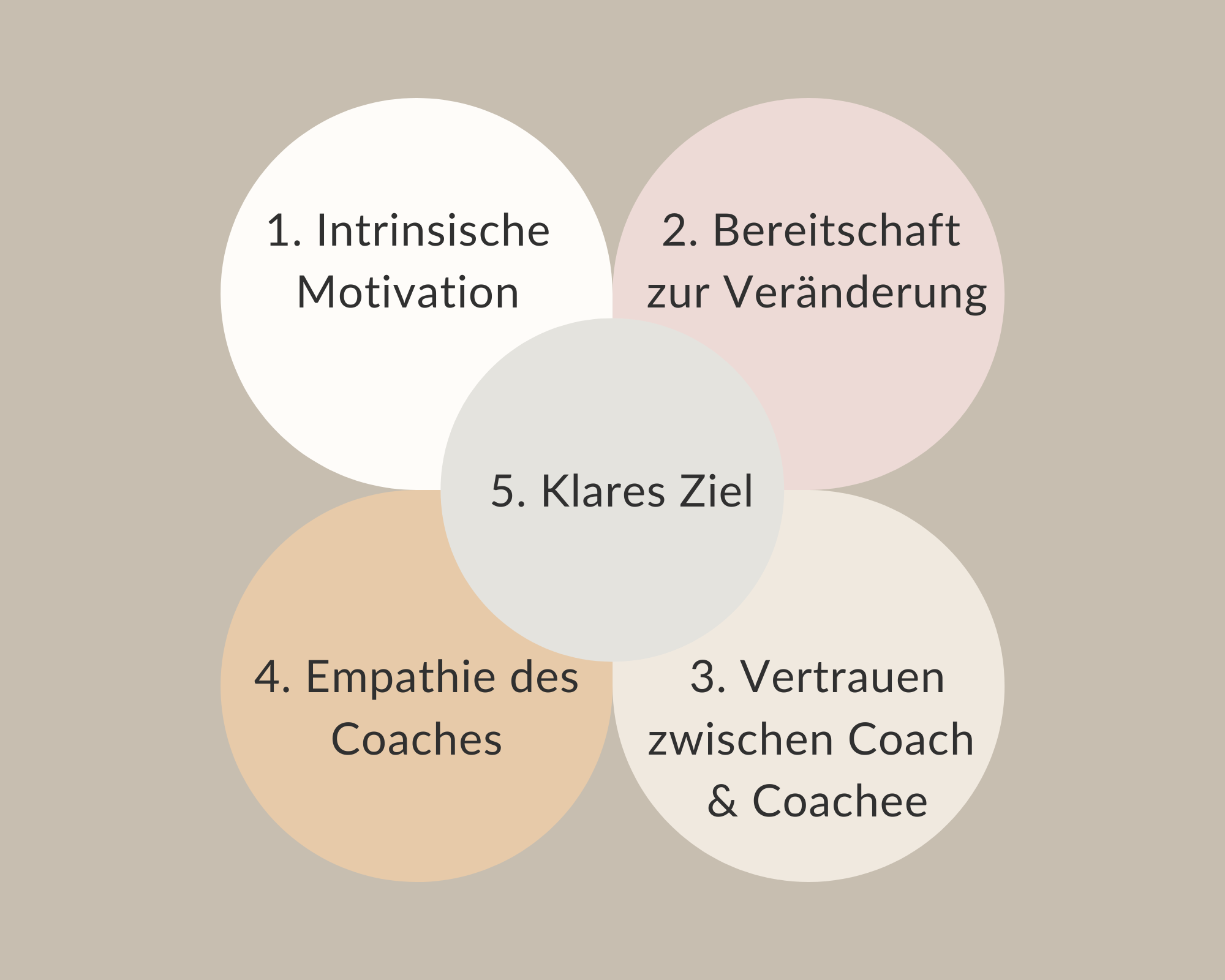 Was Coaching wirksam macht
